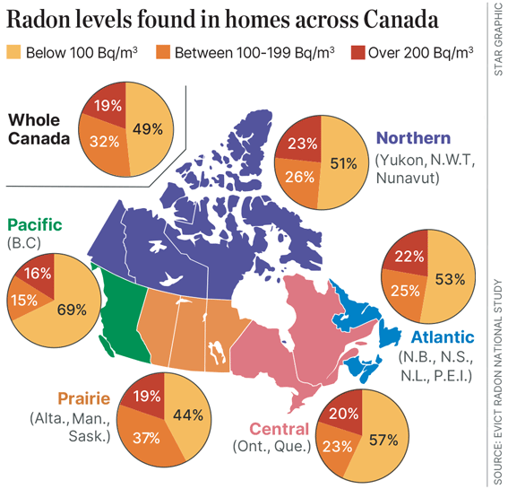 Radon Maps: Radon Zones In USA