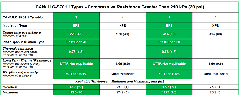 Plasti-Fab - EPS vs XPS